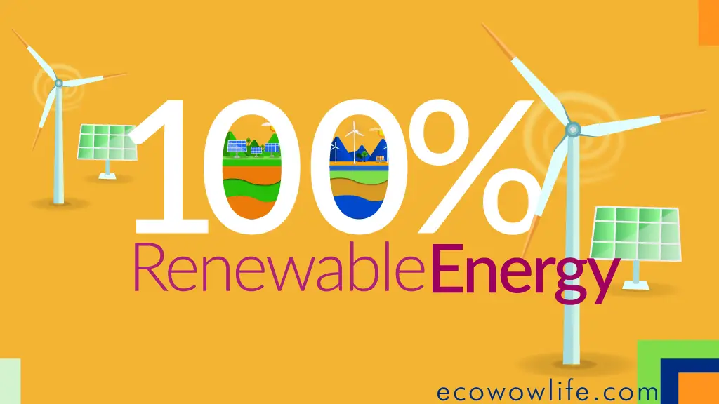 100 percent Renewable energy
