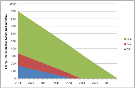 Clean Renewable Energy 101- A Road map to Green Future