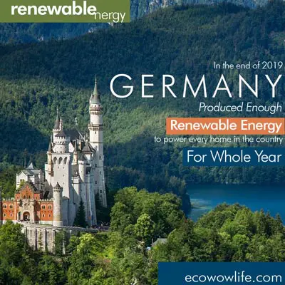 Germany and her renewable goal