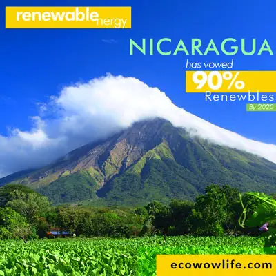 Renewable Energy Goal Of Nicaragua