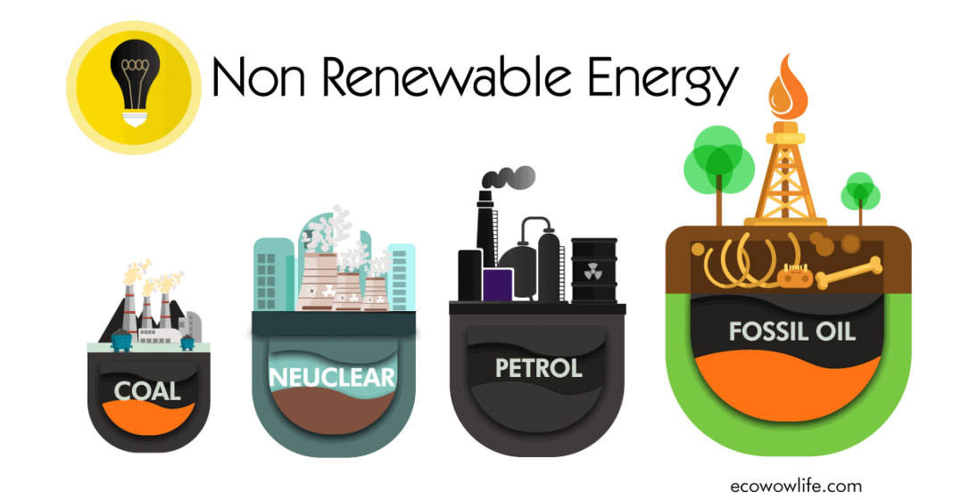 Clean Renewable Energy 101 A Road Map To Green Future