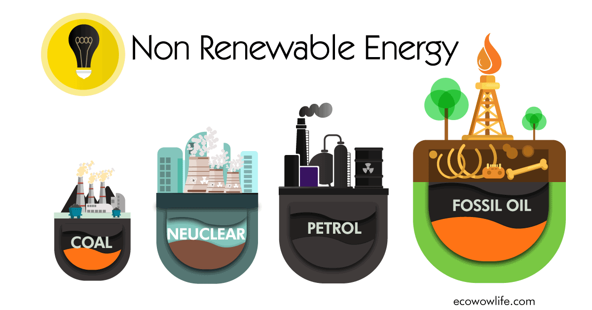 Types Of Non Renewable Energy