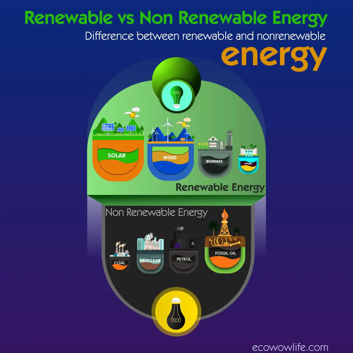 Renewable Energy vs Non-Renewable Energy