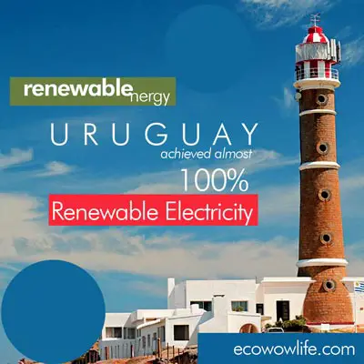 Renewable Energy Goal Of Uruguay