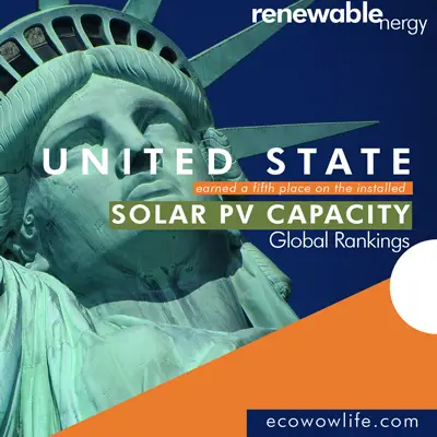 Renewable Energy Practice in USA 