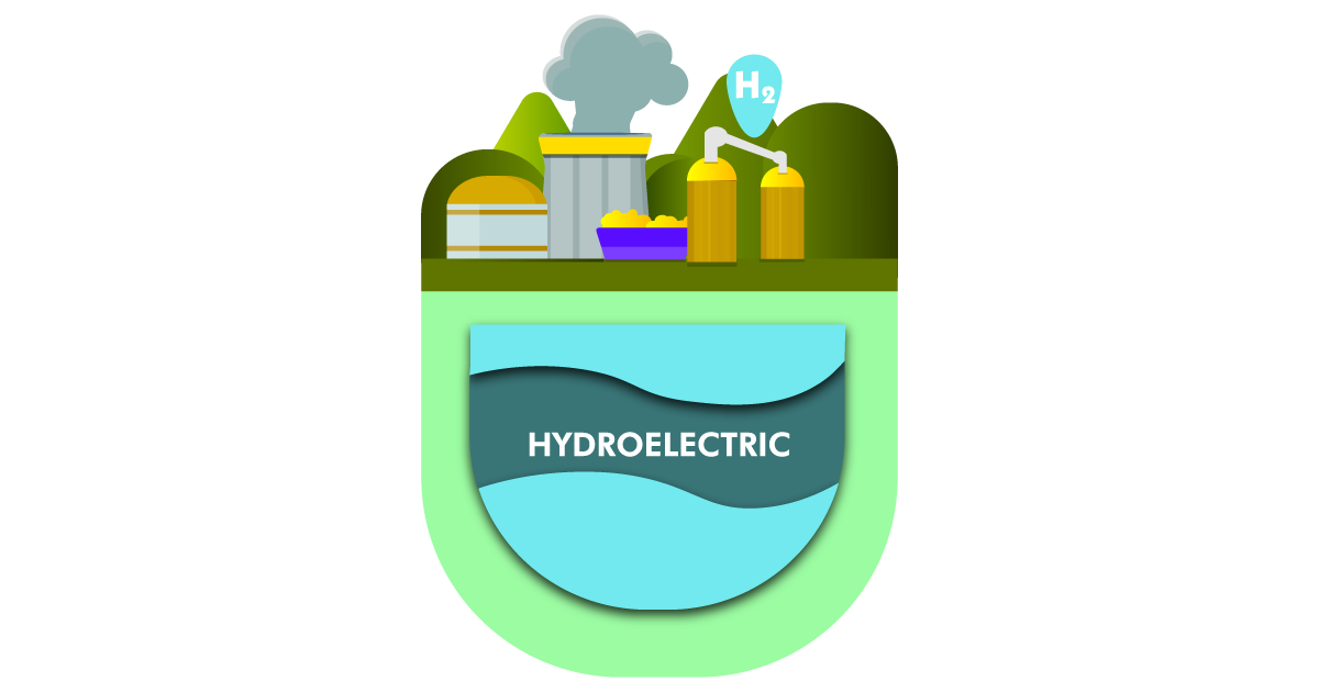 Hydro Electric Energy