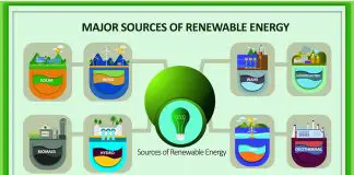 Types of Renewable Energy