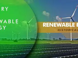 History of Renewable Energy
