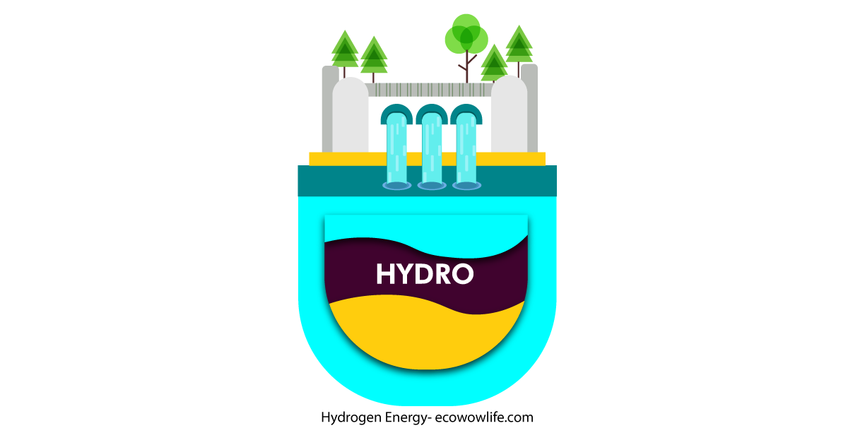 Hydrogen Energy