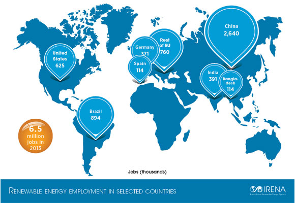 Renewable energy Job Oppurtunity