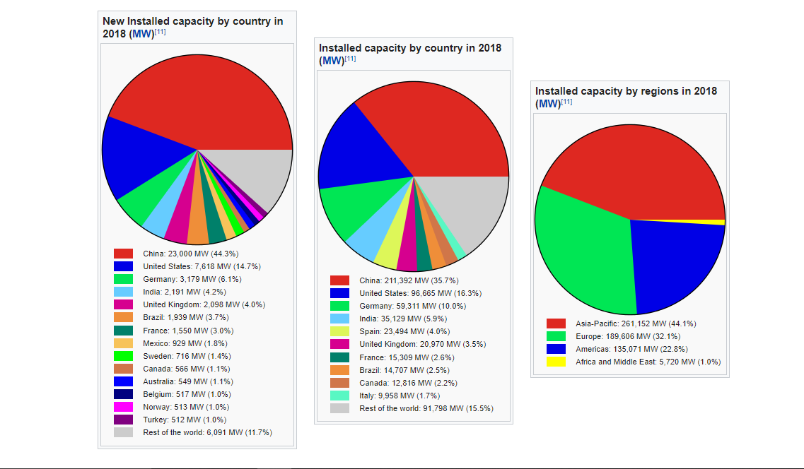 stats about renewable energy