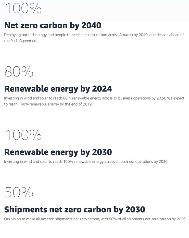 Amazon and their 5 Sustainable Goal