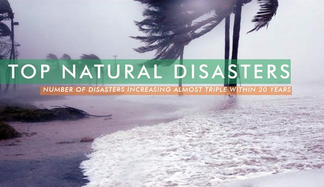 Top Natural Disasters