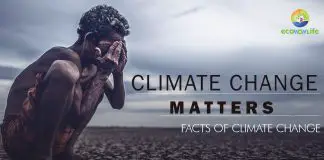 facts-of-climate-change