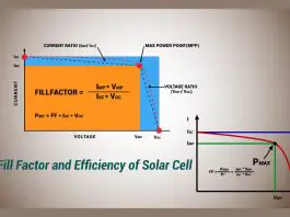 Fill Factor of Solar Cell