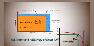 Fill Factor of Solar Cell