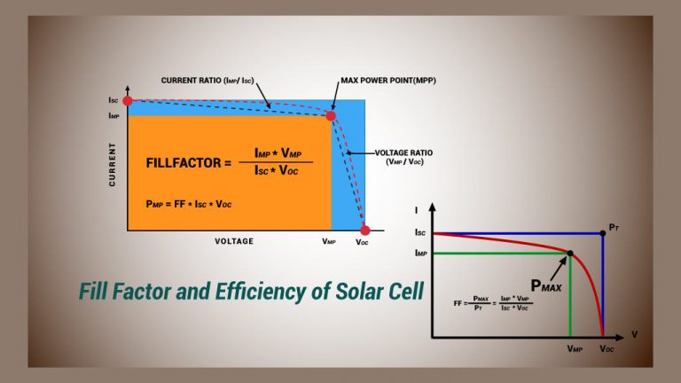 Why it’s crucial to understand the fill factor of solar cell? How it’s affecting the efficiency of PV cells?