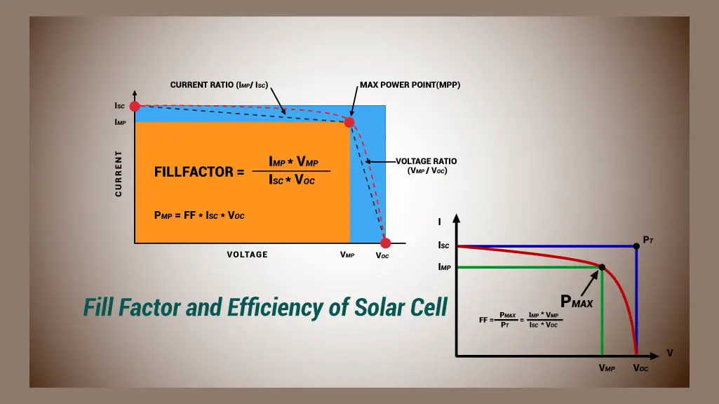 Why It's Crucial To Understand The Fill Factor Of Solar Cell? How It's Affecting The Of PV Cells?