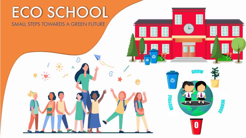 Basics Of An Eco School Concept