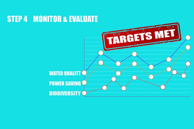 How-Eco-School-Works-Monitor-&-evaluate-step