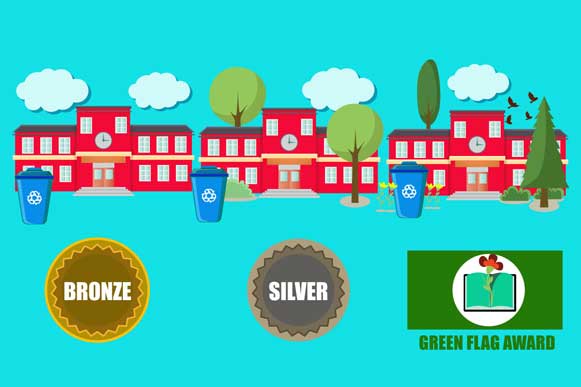 How-eco-school-works-Illustrations-of-Eco-awards