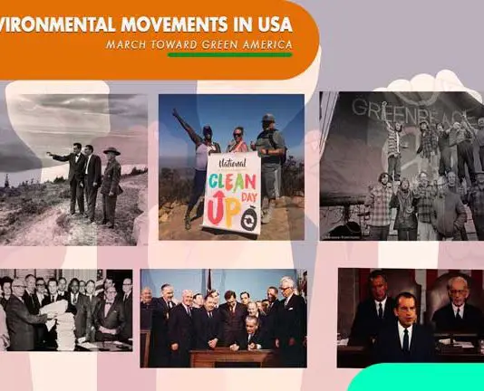 List Of Environmental Movements in USA!!The March toward Green America