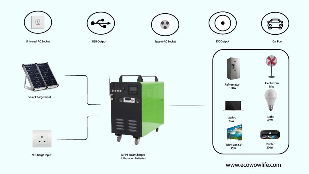 How to use & maintain a solar generator