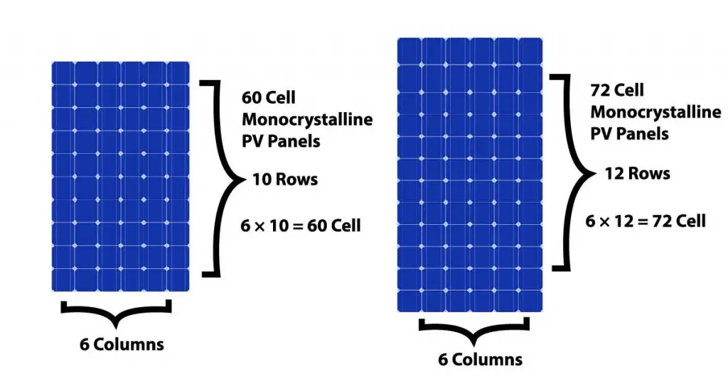 60 cell vs 72 cell solar