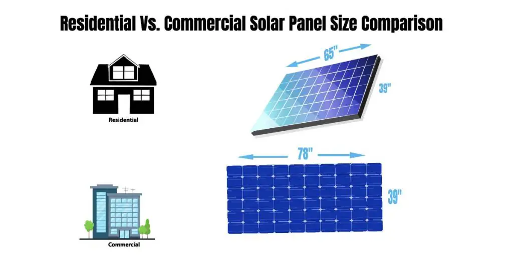 Residential-vs-commercial-solar-Size-comparision