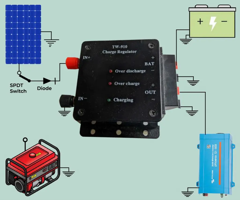 how does solar panel works