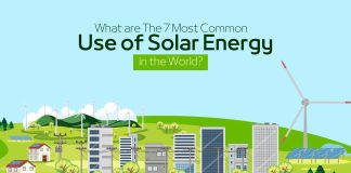 What are The 7 Most Common Use of Solar Energy in the World?