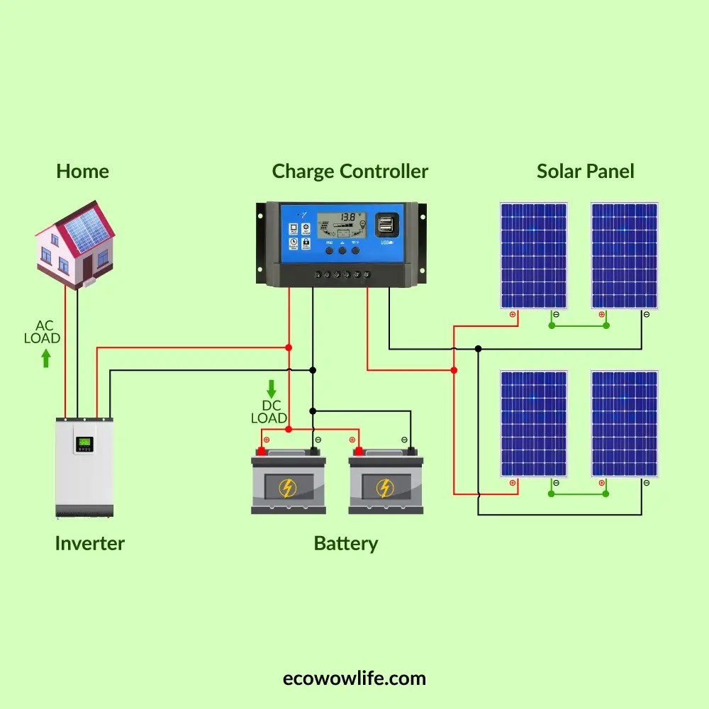 Incredible Methods for calculating solar panel wattage