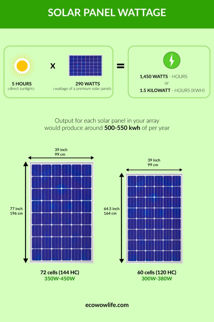 What is solar panel wattage